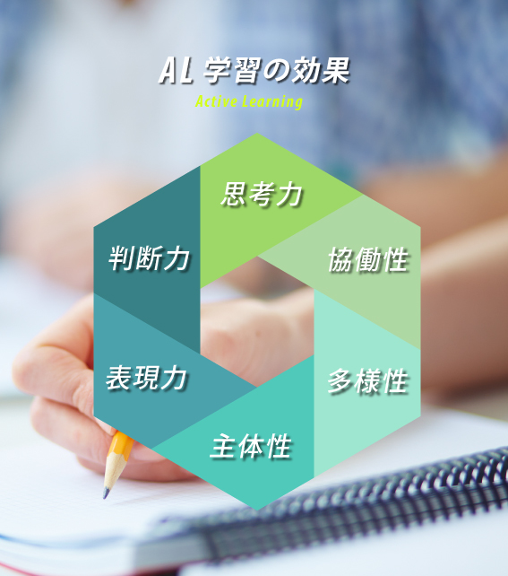 AL学習の効果 Active Learging